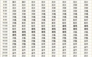 属龙的是什么星座，属兔的是什么星座？（今日头条已更新）