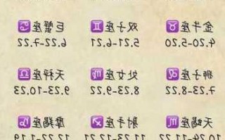 12月12号是什么星座，1992年12月12号是什么星座(2024头条知乎已更新）