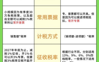 贸易公司代理记账多少钱？