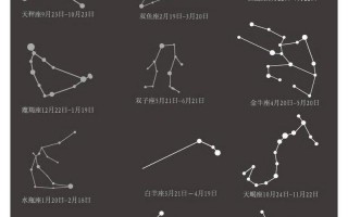 天空中有哪些星座，天空中有哪些星座的名字(2024头条知乎已更新）