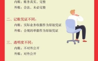 广告公司代理记账费