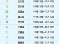 6月11日什么星座？6月6日是什么星座的正确的答案？(知乎）