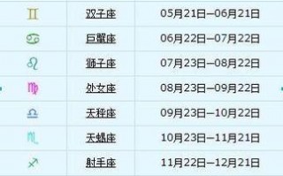 6月11日什么星座？6月6日是什么星座的正确的答案？(知乎）