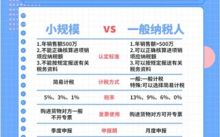 深圳代理记账报税一个月多少钱？