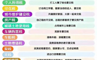 一个月宁波企业代理记账多少钱？