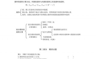 圆弧怎么算，圆弧怎么算面积？（今日头条已更新）