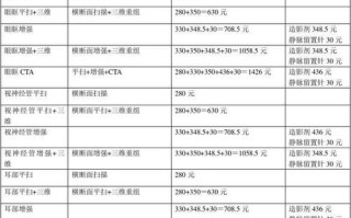 做脑部ct多少钱？老人做脑部ct多少钱？(知乎）