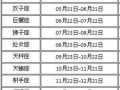 阳历7月7日是什么星座？阳历11月26是什么星座的人？(知乎）