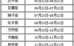 阳历7月7日是什么星座？阳历11月26是什么星座的人？(知乎）