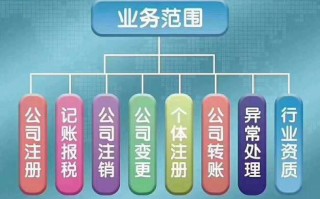 小规模公司代理记账多少钱？