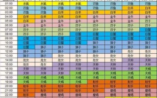 六月十七是什么星座，六月十七的生日是什么座？（今日头条已更新）