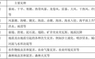 有什么自然灾害，什么自然灾害汽油会涨价？（今日头条已更新）
