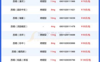 最便宜的烟多少钱一包？利群最便宜的烟多少钱一包？(知乎）