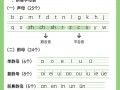 拼音音节有哪些？h的拼音音节有哪些？(知乎）