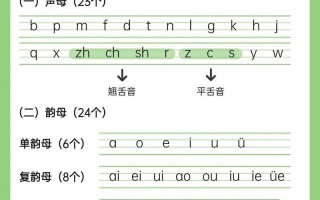 拼音音节有哪些？h的拼音音节有哪些？(知乎）