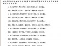 城字五行属什么，成字五行属什么？（今日头条已更新）
