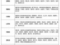 交通联合卡有哪些城市？交通联合卡全国都可以用吗？(知乎）
