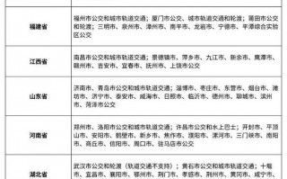 交通联合卡有哪些城市？交通联合卡全国都可以用吗？(知乎）