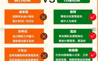 一个月北京代理记账多少钱？
