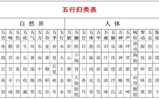 羽字五行属什么，予字五行属什么(2024头条知乎已更新）