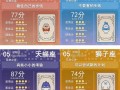 5月14什么星座？8月1是什么星座呀？(知乎）