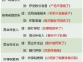 利润如何算，30个点的利润怎么算？（今日头条已更新）