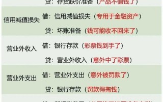 利润如何算，30个点的利润怎么算？（今日头条已更新）