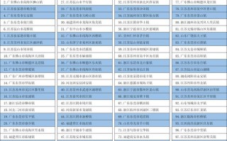 全国有多少镇，全国有多少镇政府？（今日头条已更新）