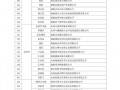 长沙的邮编是多少，长沙的邮编查询？（今日头条已更新）