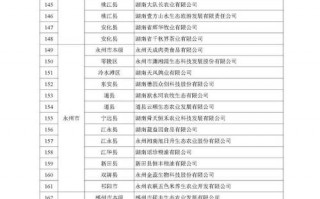 长沙的邮编是多少，长沙的邮编查询？（今日头条已更新）