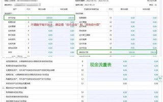 零申报代理记账一年多少钱？