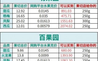 水果店加盟多少钱，果来旺水果店加盟多少钱(2024头条知乎已更新）