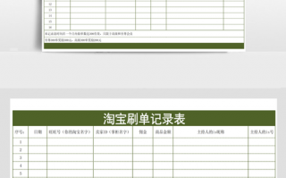 淘宝一个月能刷多少单？淘宝一个月多少单不会被发现？(知乎）