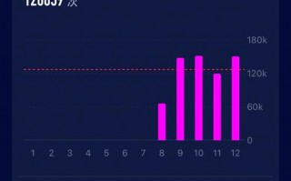 apex英雄多少g，apex英雄多少级打排位？（今日头条已更新）