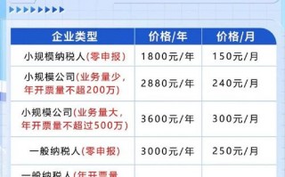 宁波代理记账费用