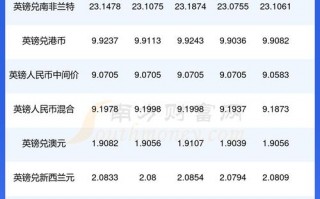 一克朗等于多少人民币，一克朗等于多少人民币换算？（今日头条已更新）