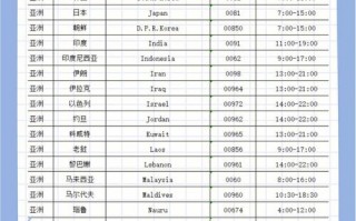 马来西亚区号是多少？马来西亚世界区号+6011？(知乎）