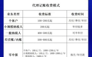 杭州代理记账一年多少钱？