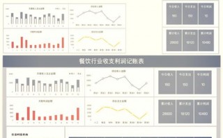 净利润率多少合适？净利润率多少合适呢怎么算？(知乎）