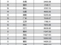 广东包括哪些城市？广东包含哪些城市？(知乎）