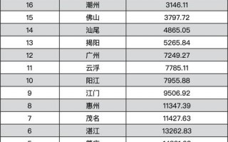 广东包括哪些城市？广东包含哪些城市？(知乎）