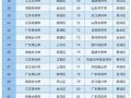 淮安市有哪些区，淮安市有哪些区乡镇村(2024头条知乎已更新）