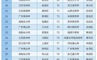 淮安市有哪些区，淮安市有哪些区乡镇村(2024头条知乎已更新）