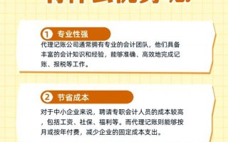 烟台代理记账费是多少？