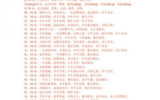 五行属于水的字有哪些？补水最旺的字？(知乎）