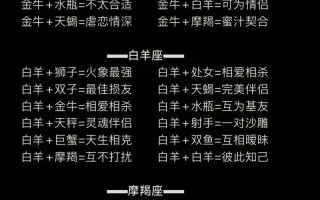 农历4月4日是什么星座？81年农历11月24日是什么星座？(知乎）