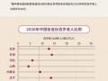 中国老年人有多少？2021中国老年人有多少？(知乎）