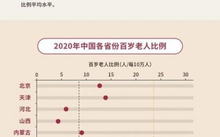 中国老年人有多少？2021中国老年人有多少？(知乎）