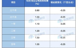 股市融资利息是多少，股市融资利息是多少钱(2024头条知乎已更新）