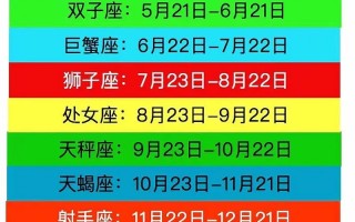 6月2是什么星座？6月28日是什么星座？(知乎）